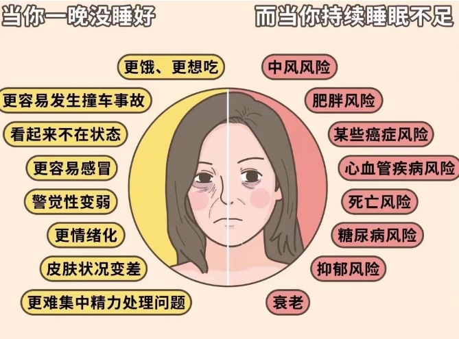 為什么很多人愿意在床墊上投入？